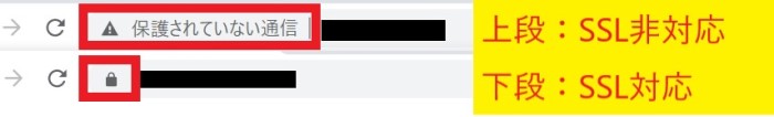 ChromeのSSLの表示について