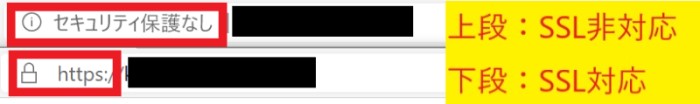 EdgeのSSLの表示について