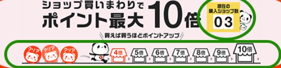 ショップ買い回りでポイント最大１０倍に