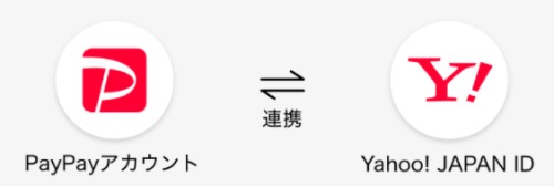 PayPayアカウントとYahoo！IDを連携させてポイント還元率をアップ