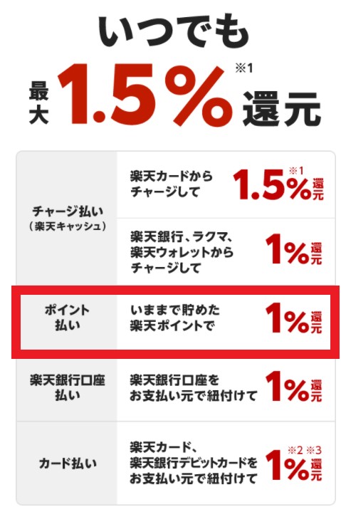 楽天ポイント払いで1%還元