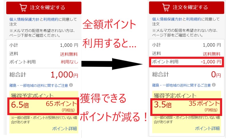 楽天市場でポイントを利用すると、獲得できるポイントが減る