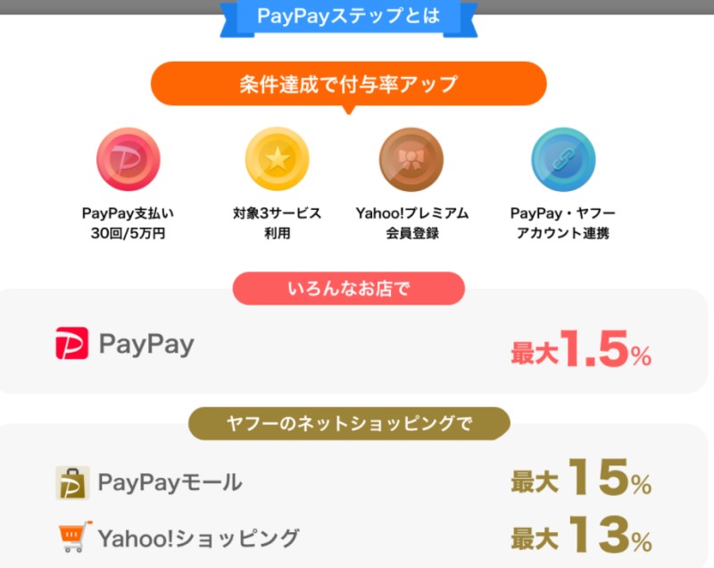 PayPayステップとは