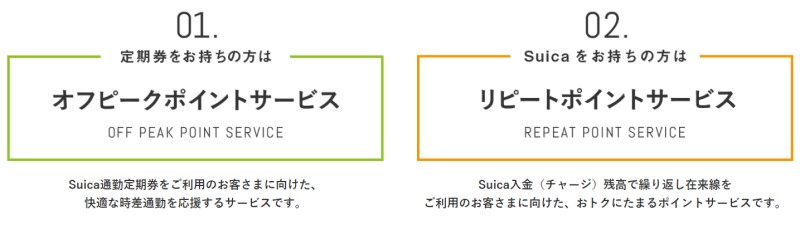 電車に乗ってポイントを獲得しよう