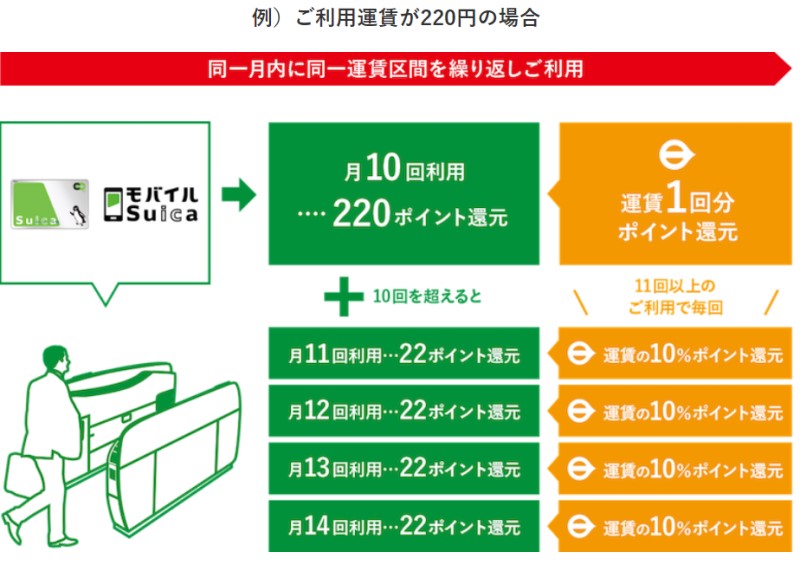 リピートポイントサービスの概要